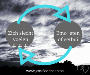 vicieuze cirkel van emo-eten